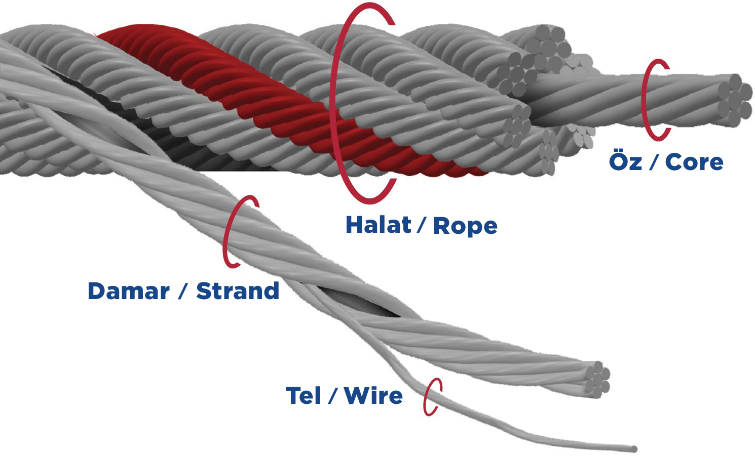 Picture for category Steel Wire Rope